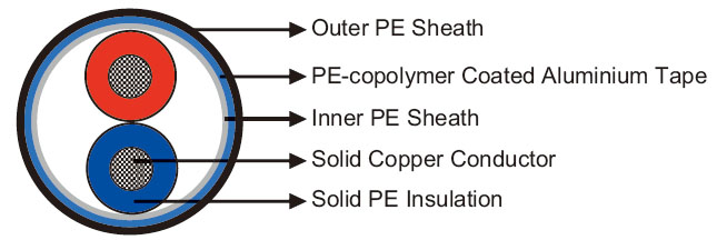 Click to view the big picture